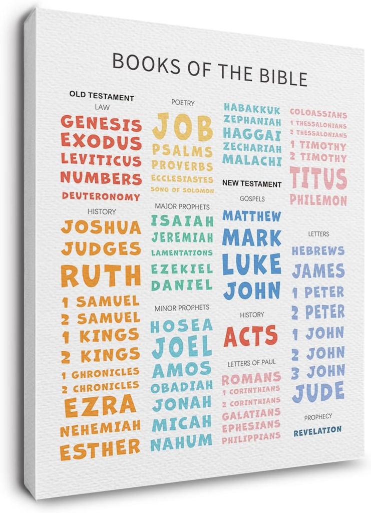 Christian Educational Bible Verses Canvas Prints Wall Art